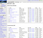 Screenshot of the Wiki overview for film history class 2007/2008